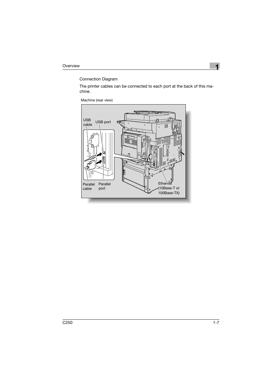 Konica Minolta bizhub C250 User Manual | Page 20 / 96