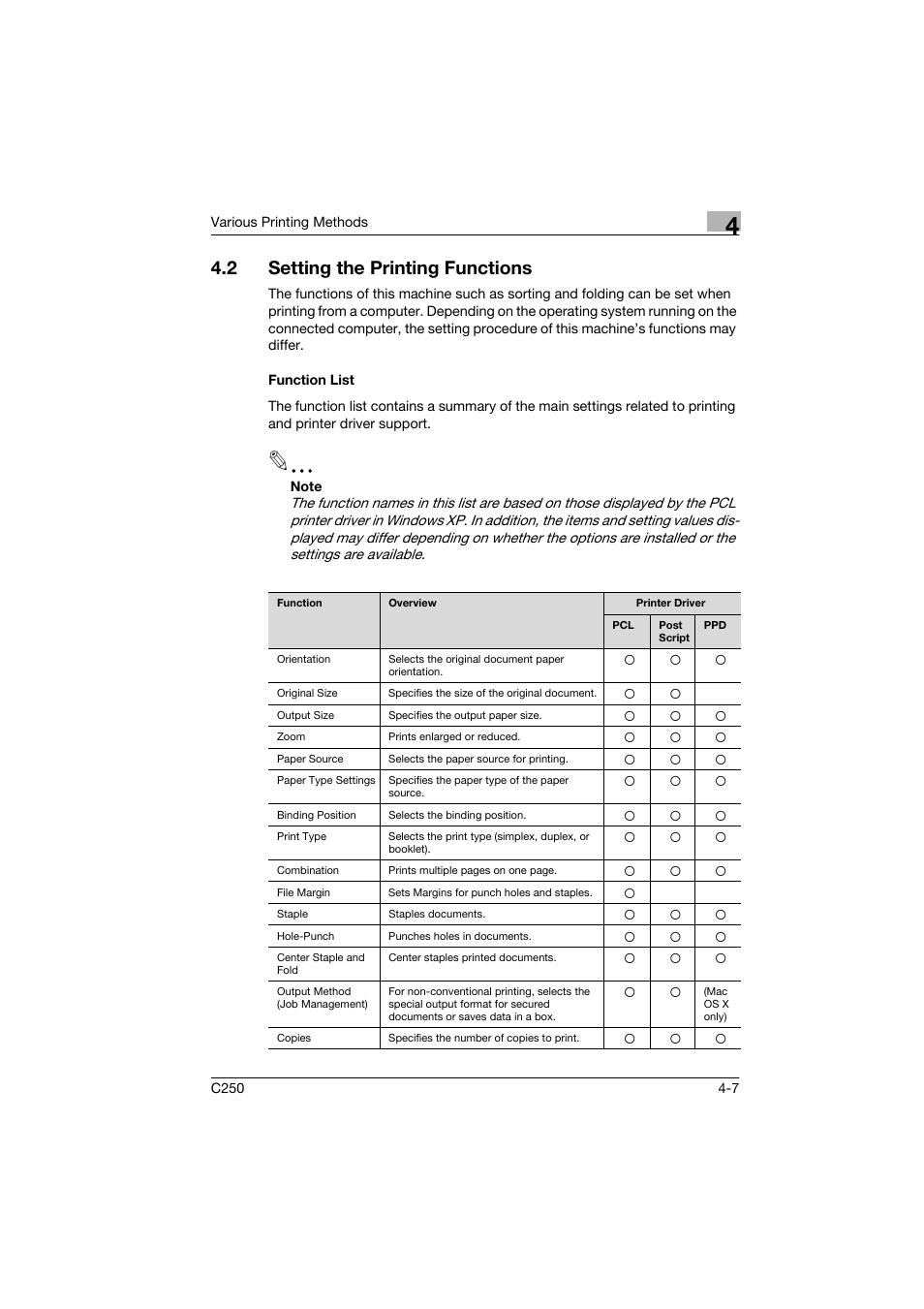 2 setting the printing functions, Function list, Setting the printing functions -7 | Function list -7 | Konica Minolta bizhub C250 User Manual | Page 60 / 96