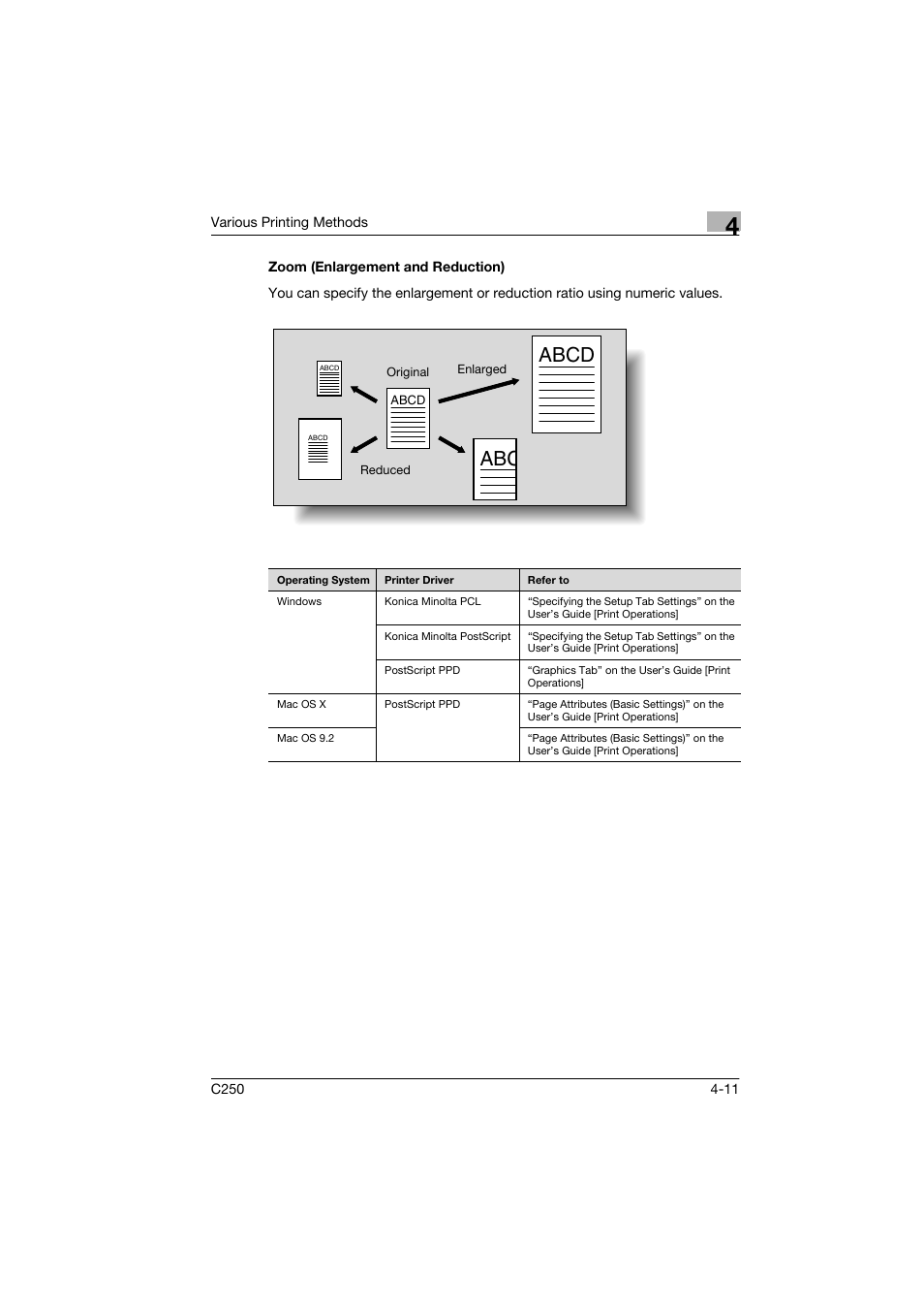 Zoom (enlargement and reduction), Zoom (enlargement and reduction) -11, Abcd | Konica Minolta bizhub C250 User Manual | Page 64 / 96