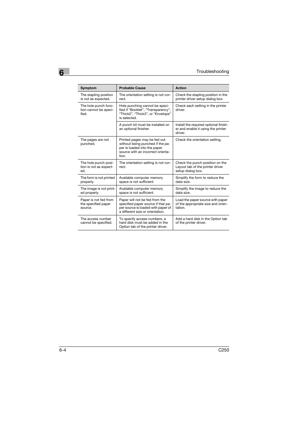 Konica Minolta bizhub C250 User Manual | Page 87 / 96