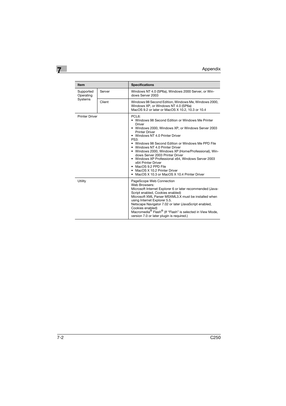 Konica Minolta bizhub C250 User Manual | Page 91 / 96