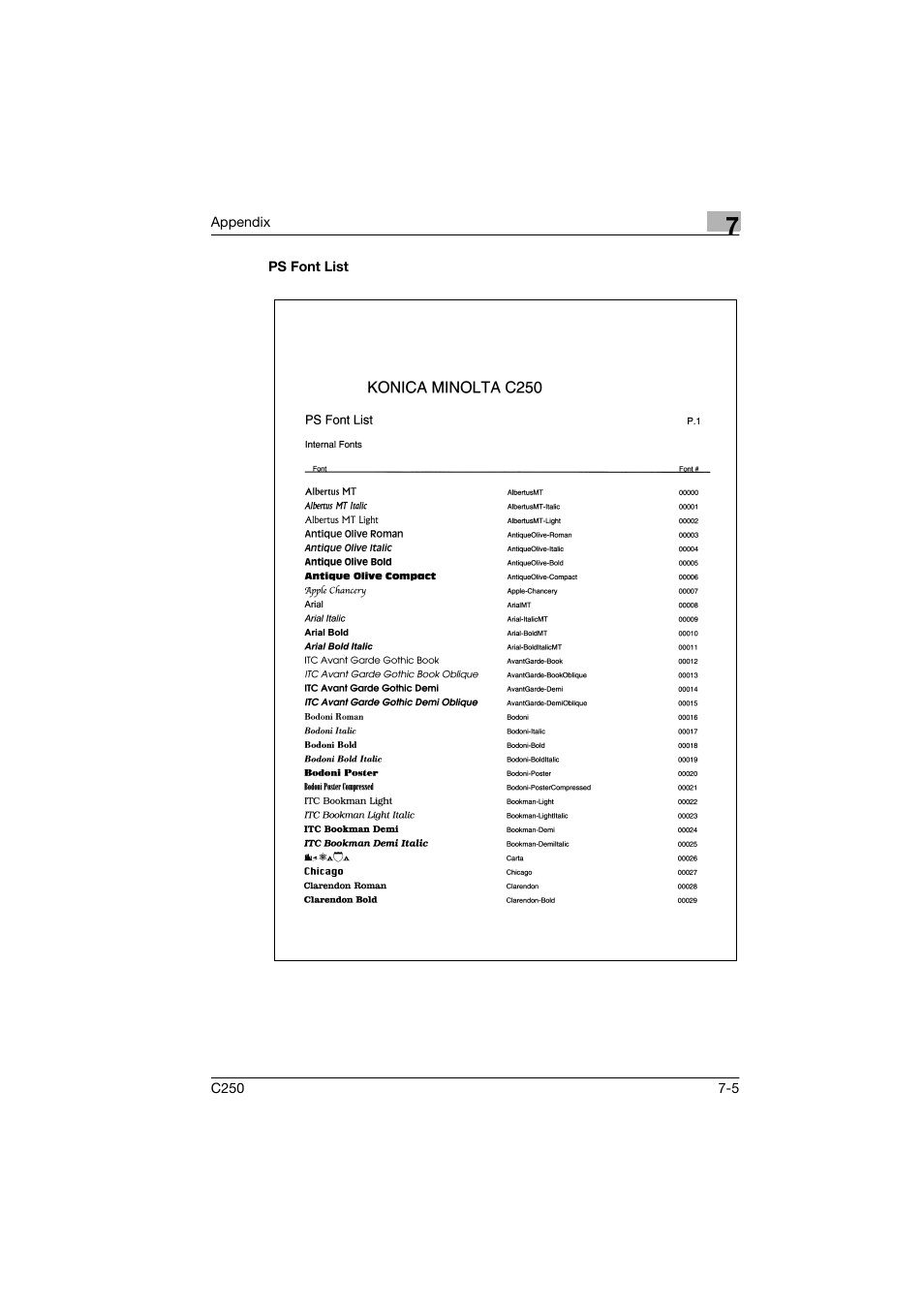 Ps font list, Ps font list -5 | Konica Minolta bizhub C250 User Manual | Page 94 / 96