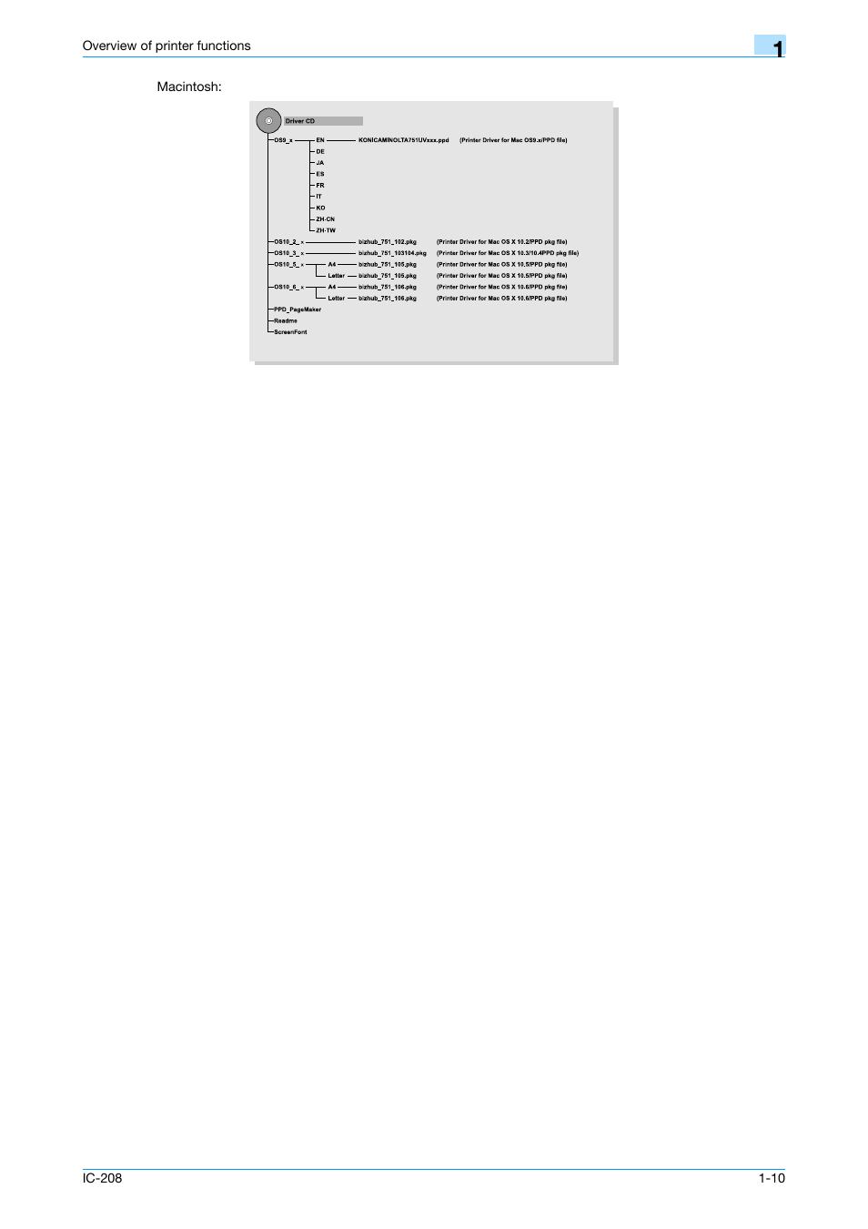 Konica Minolta bizhub 601 User Manual | Page 22 / 273