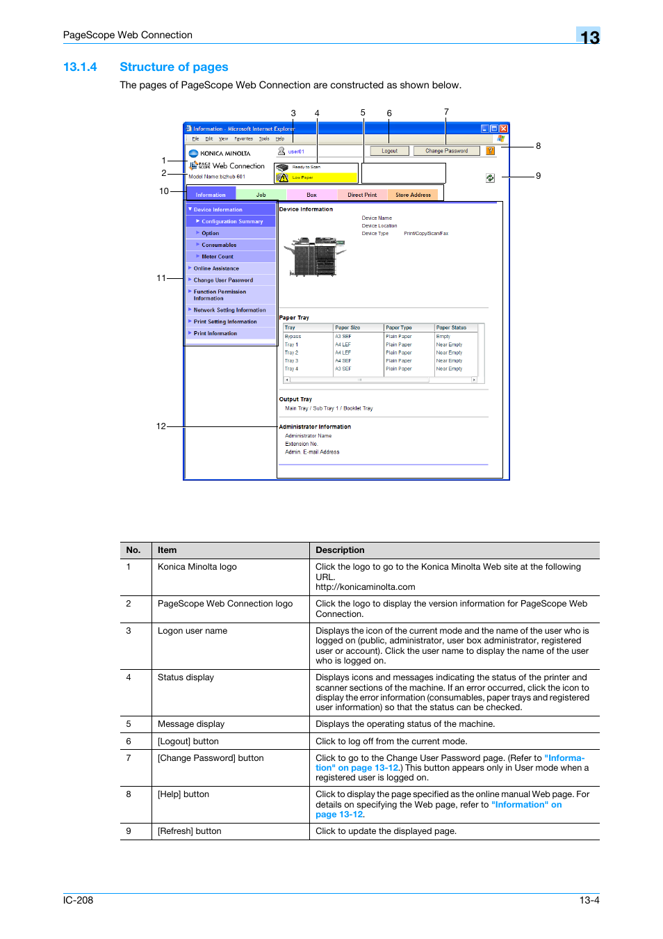 4 structure of pages | Konica Minolta bizhub 601 User Manual | Page 231 / 273