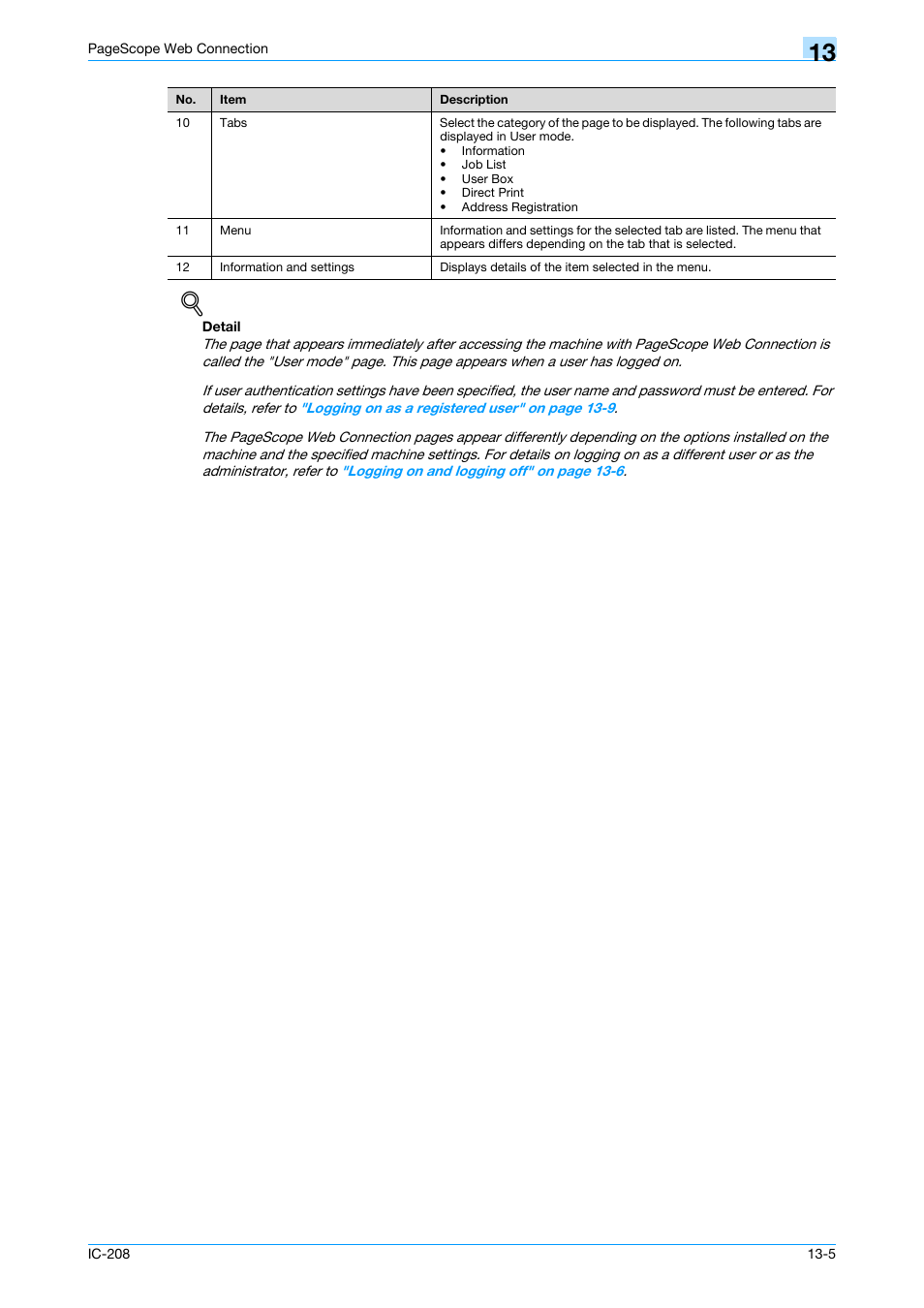 Konica Minolta bizhub 601 User Manual | Page 232 / 273