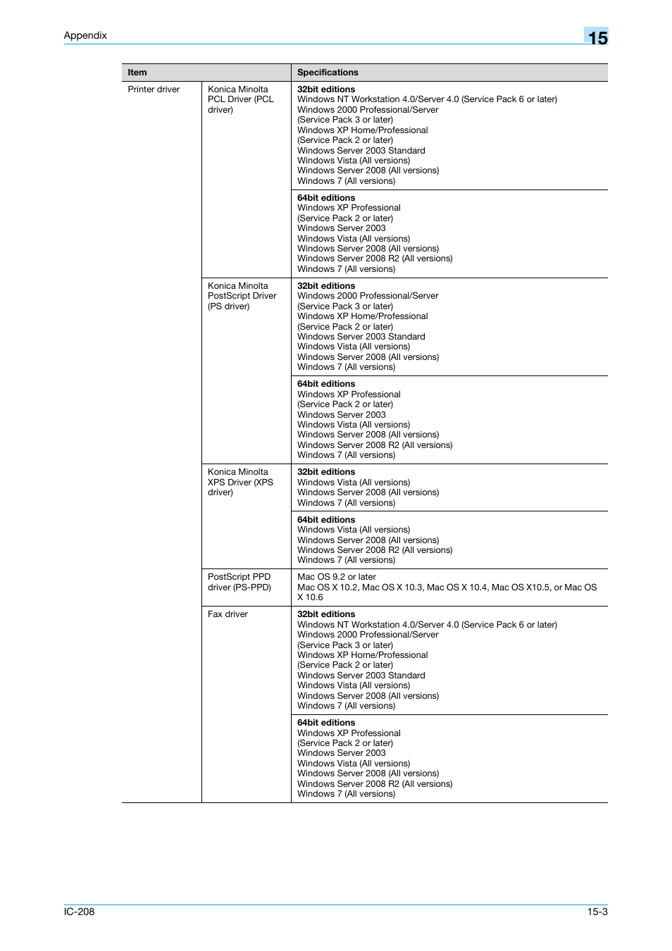 Konica Minolta bizhub 601 User Manual | Page 257 / 273