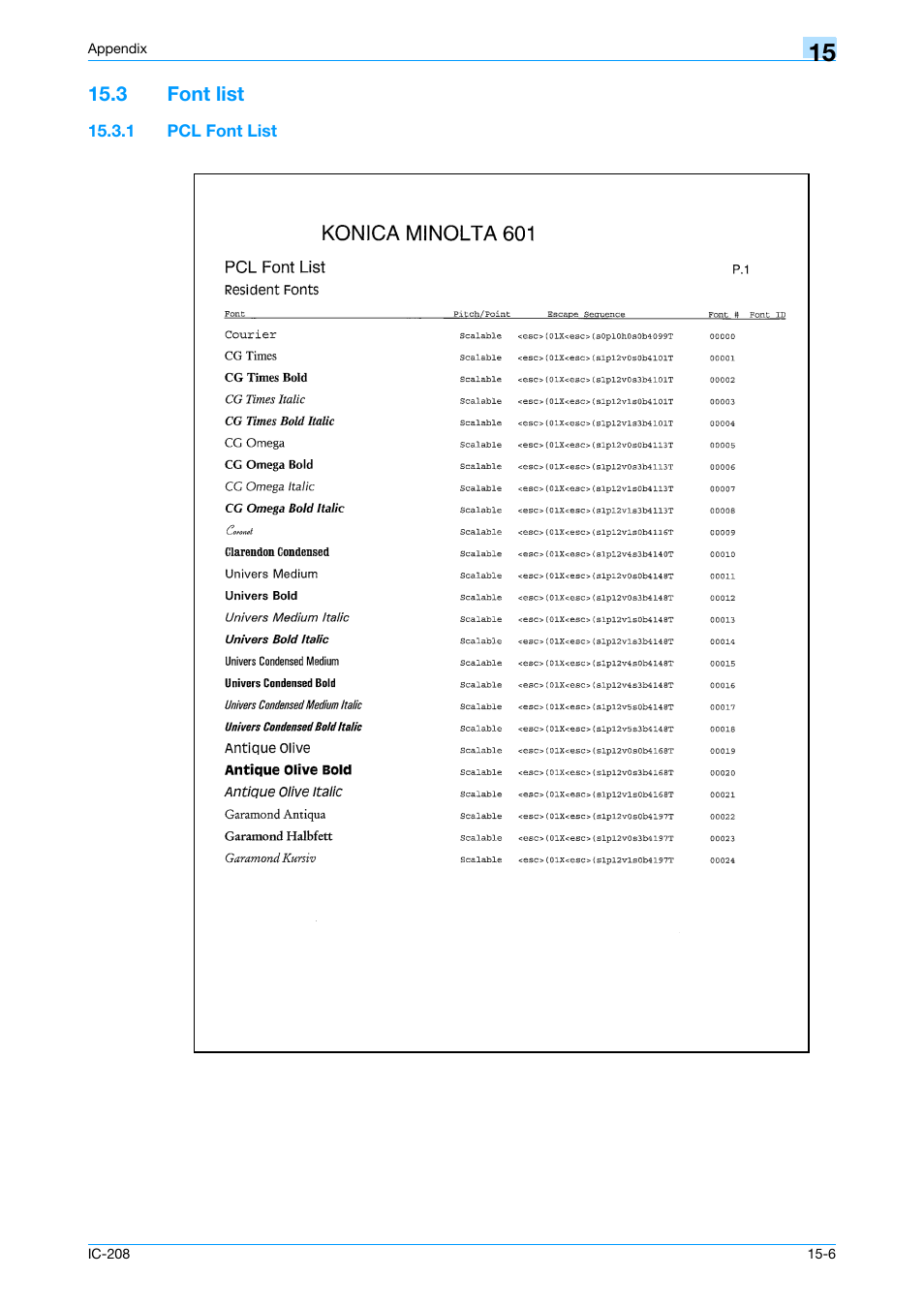 3 font list, 1 pcl font list, Font list -6 | Pcl font list -6 | Konica Minolta bizhub 601 User Manual | Page 260 / 273