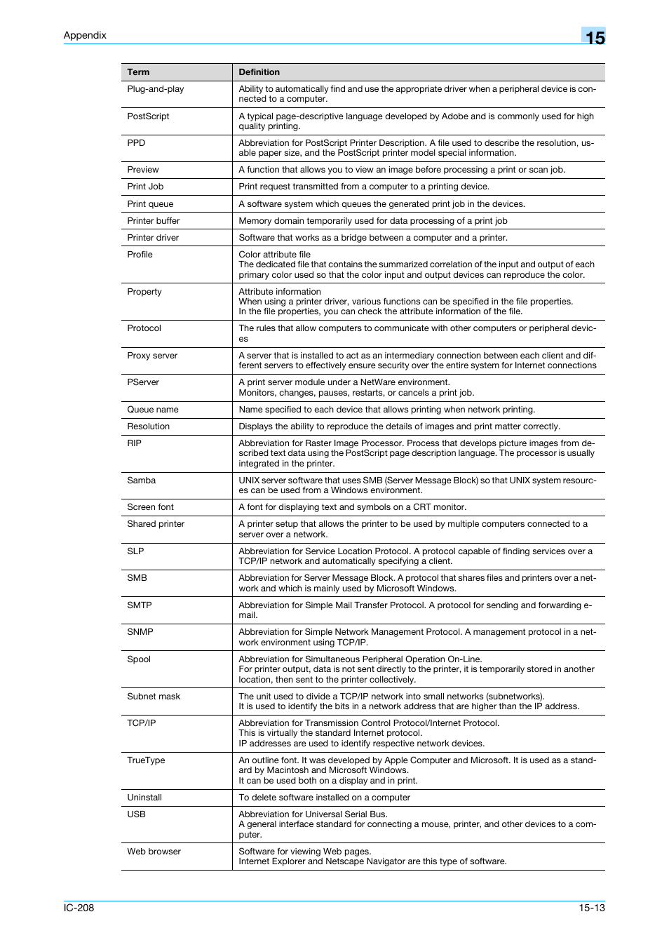 Konica Minolta bizhub 601 User Manual | Page 267 / 273