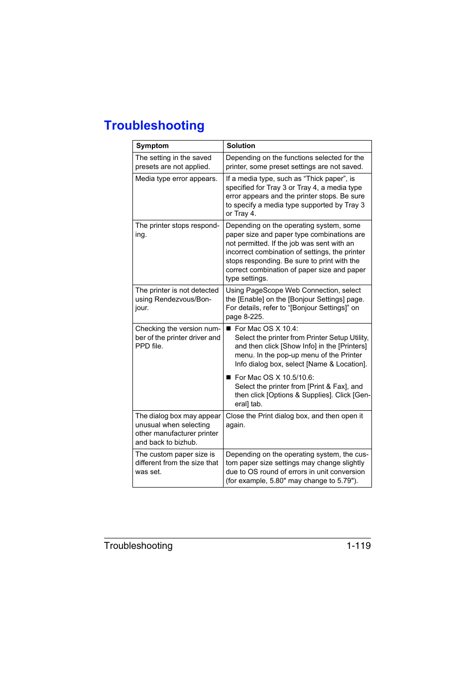 Troubleshooting, Troubleshooting -119, Troubleshooting 1-119 | Konica Minolta bizhub C35 User Manual | Page 146 / 510