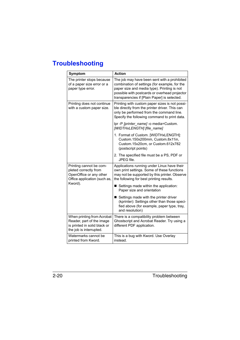 Troubleshooting, Troubleshooting -20, Troubleshooting 2-20 | Konica Minolta bizhub C35 User Manual | Page 167 / 510
