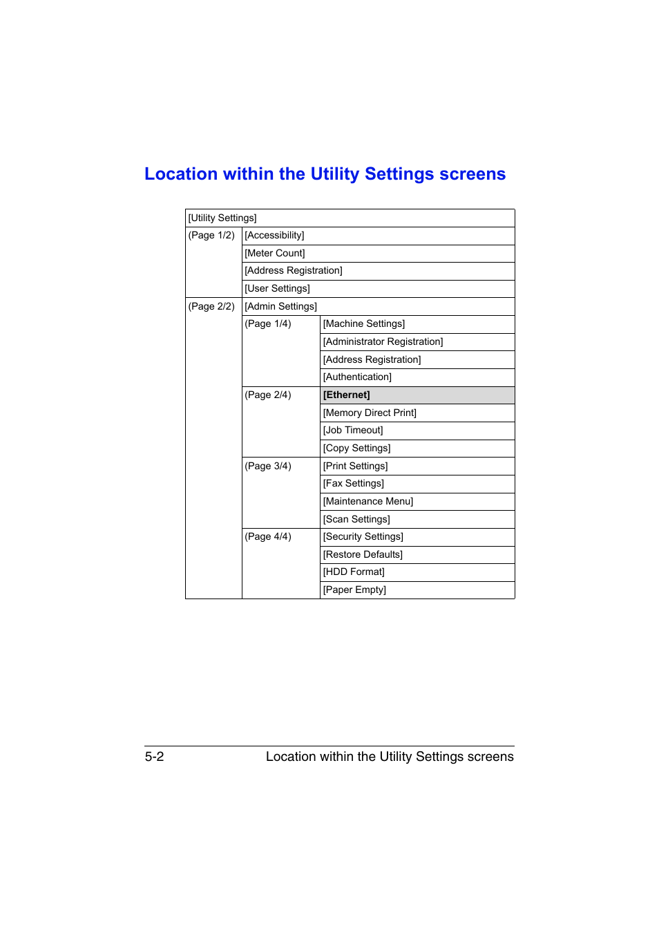 Location within the utility settings screens, Location within the utility settings screens -2, Location within the utility settings screens 5-2 | Konica Minolta bizhub C35 User Manual | Page 181 / 510