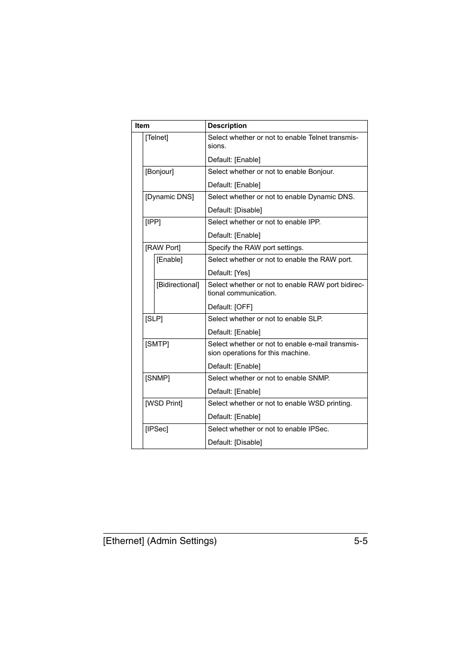 Ethernet] (admin settings) 5-5 | Konica Minolta bizhub C35 User Manual | Page 184 / 510