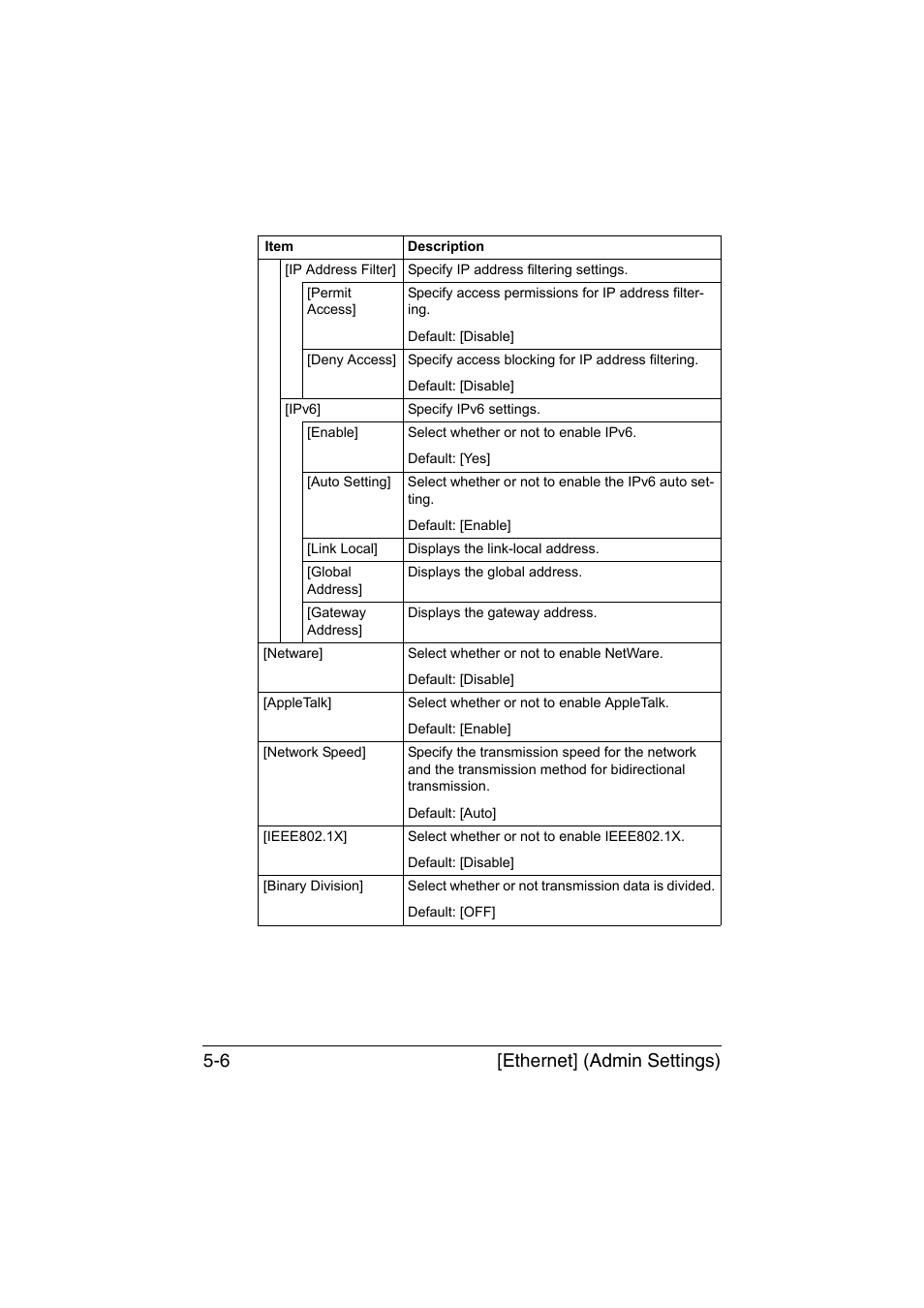 Ethernet] (admin settings) 5-6 | Konica Minolta bizhub C35 User Manual | Page 185 / 510