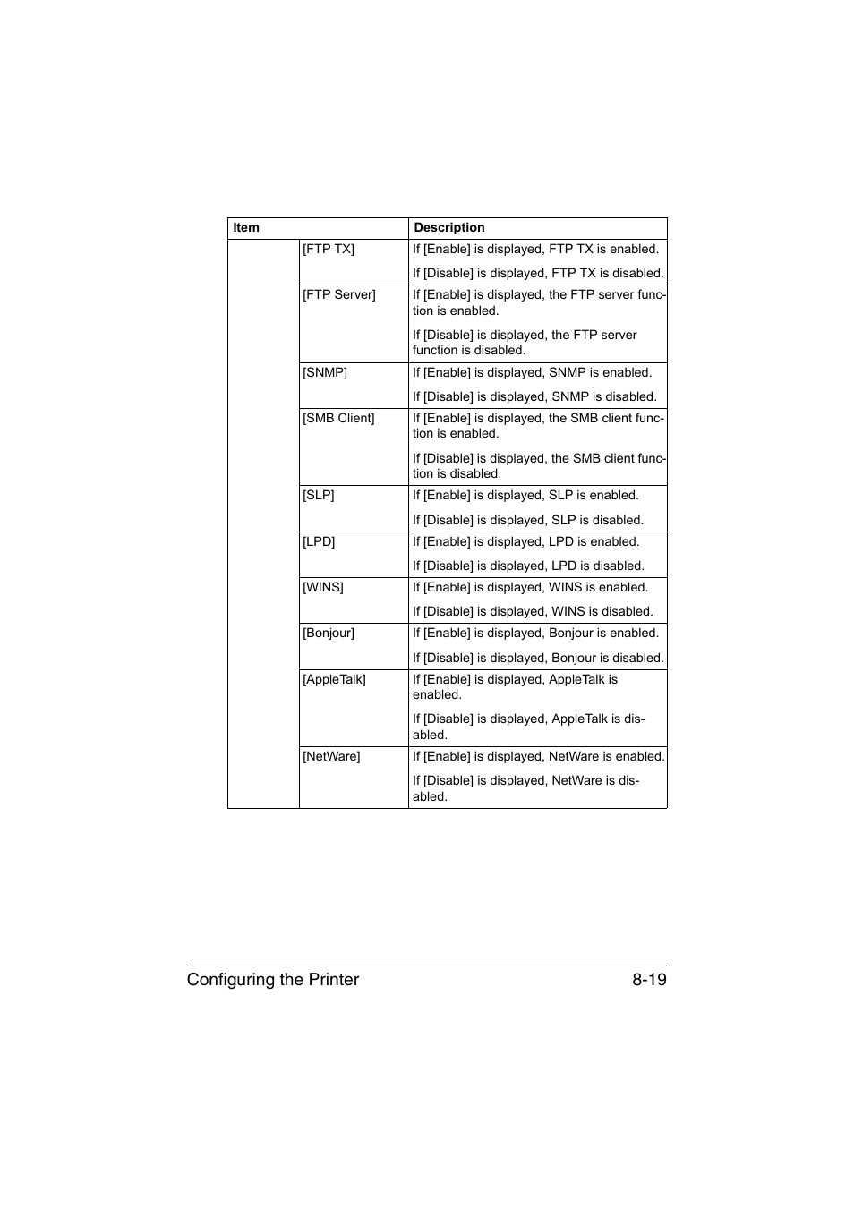 Configuring the printer 8-19 | Konica Minolta bizhub C35 User Manual | Page 286 / 510