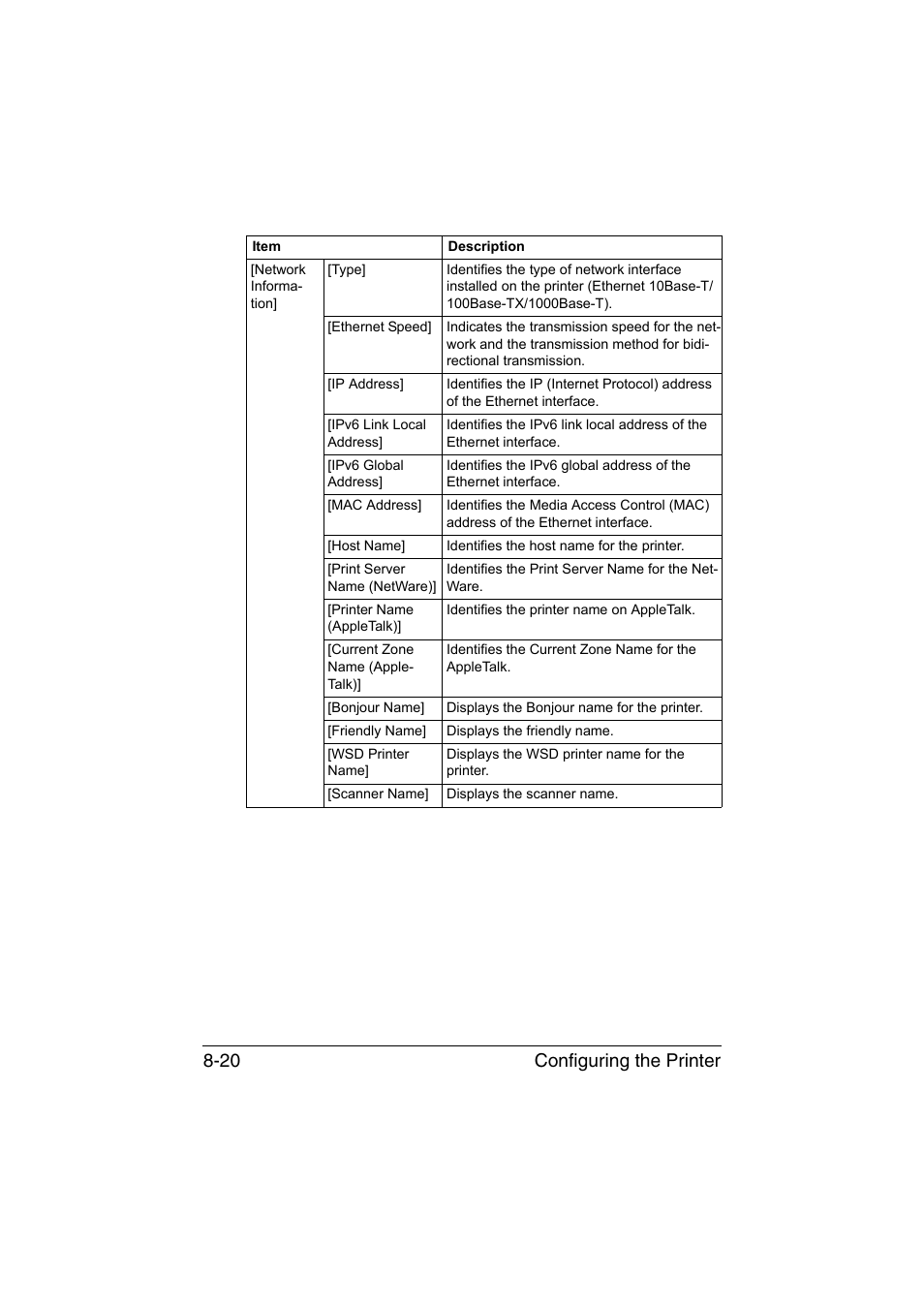 Configuring the printer 8-20 | Konica Minolta bizhub C35 User Manual | Page 287 / 510