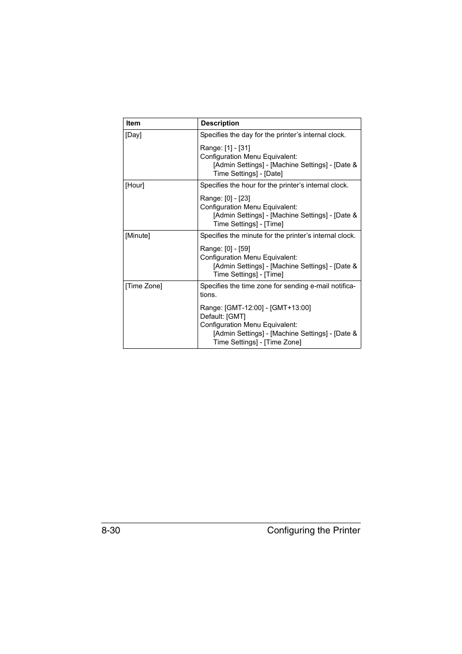 Configuring the printer 8-30 | Konica Minolta bizhub C35 User Manual | Page 297 / 510