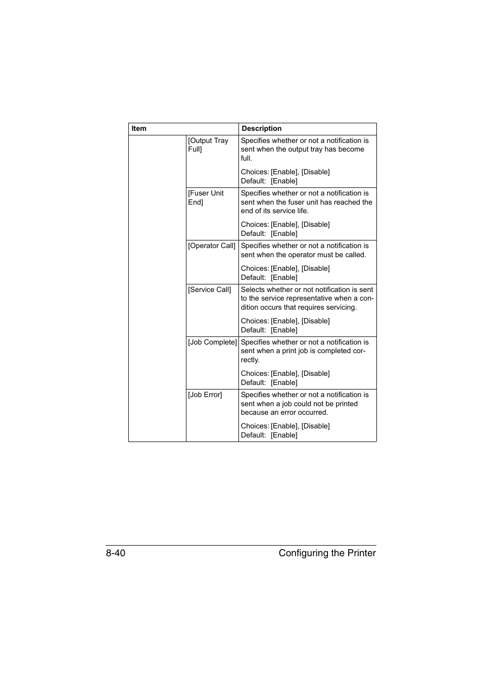 Configuring the printer 8-40 | Konica Minolta bizhub C35 User Manual | Page 307 / 510