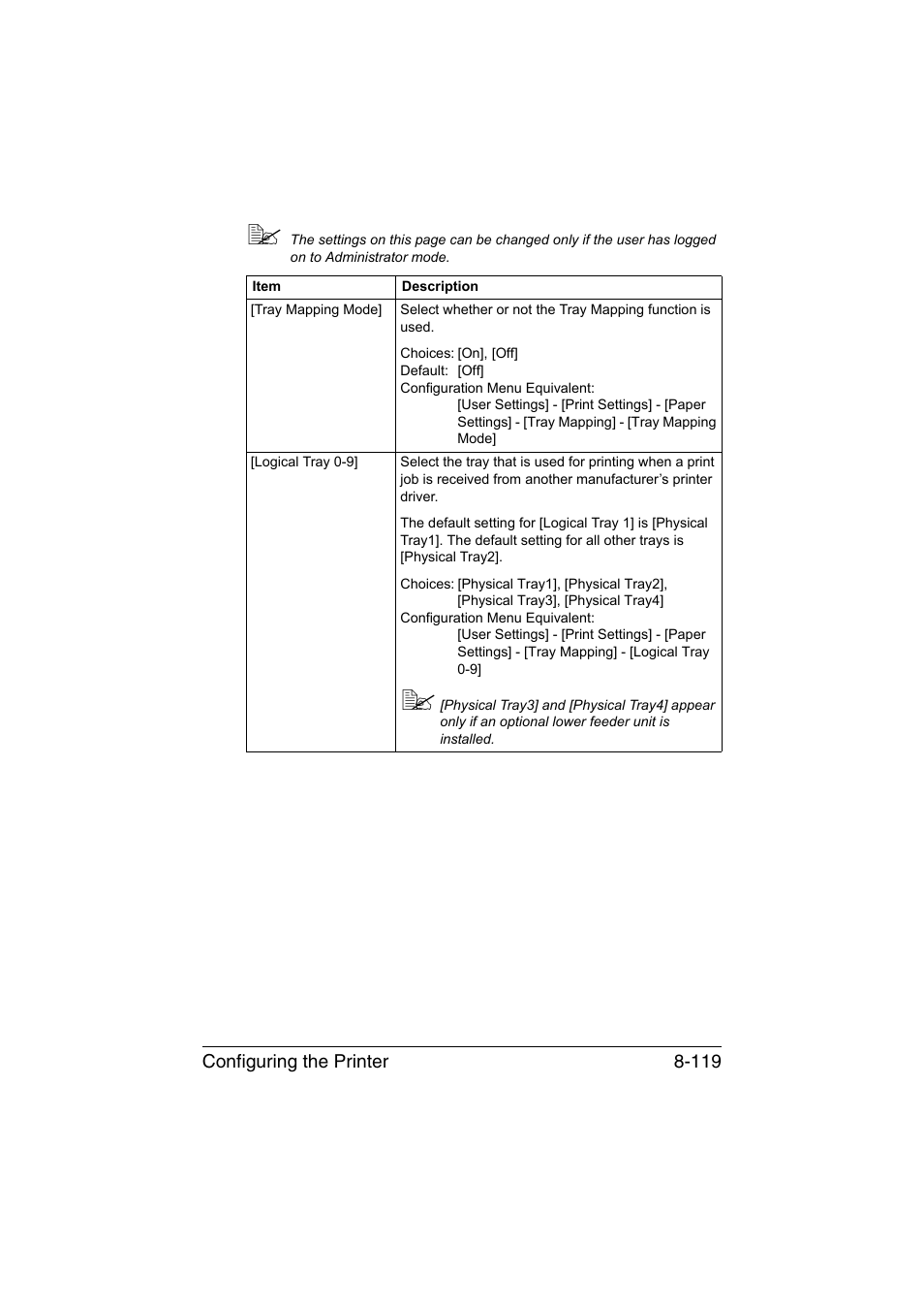 Konica Minolta bizhub C35 User Manual | Page 386 / 510