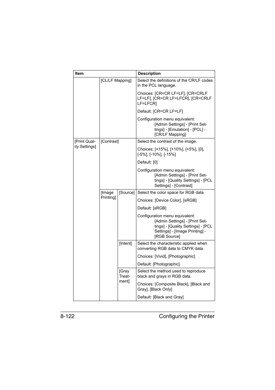 Configuring the printer 8-122 | Konica Minolta bizhub C35 User Manual | Page 389 / 510