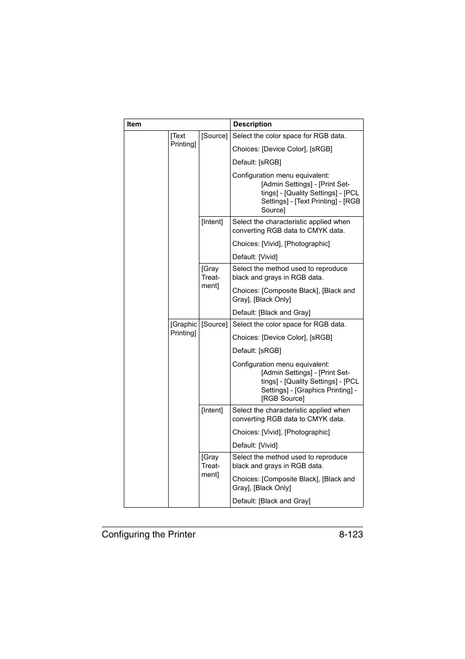 Configuring the printer 8-123 | Konica Minolta bizhub C35 User Manual | Page 390 / 510