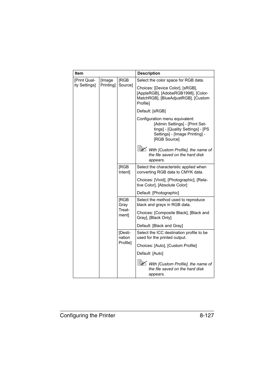 Configuring the printer 8-127 | Konica Minolta bizhub C35 User Manual | Page 394 / 510