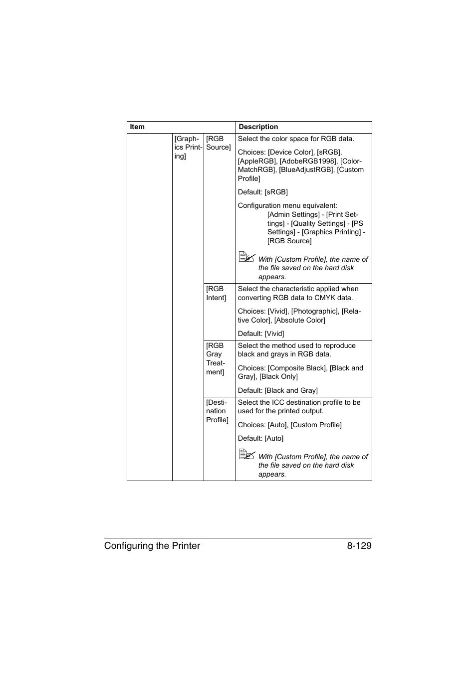 Configuring the printer 8-129 | Konica Minolta bizhub C35 User Manual | Page 396 / 510