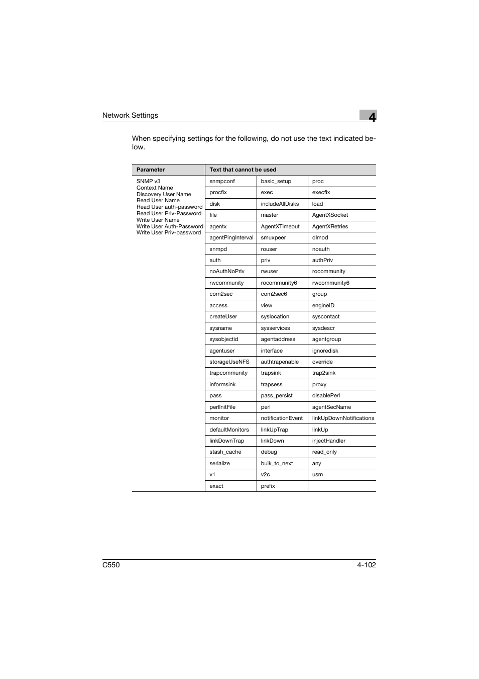 Konica Minolta bizhub C550 User Manual | Page 348 / 415