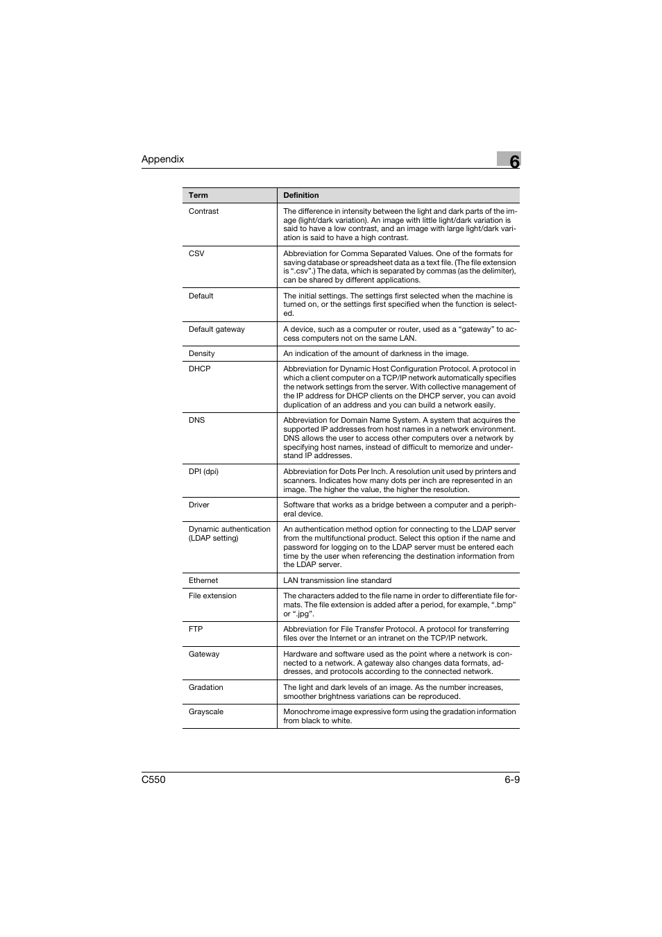 Konica Minolta bizhub C550 User Manual | Page 405 / 415