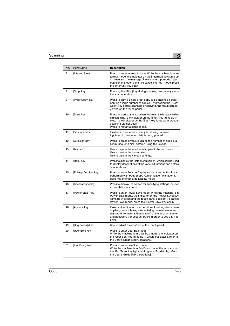 Konica Minolta bizhub C550 User Manual | Page 42 / 415