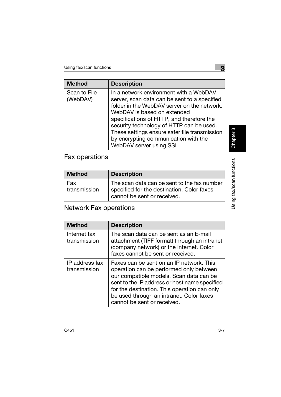 Fax operations network fax operations | Konica Minolta bizhub C451 User Manual | Page 108 / 164