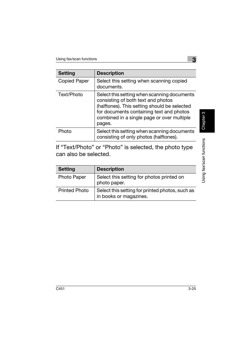 Konica Minolta bizhub C451 User Manual | Page 126 / 164