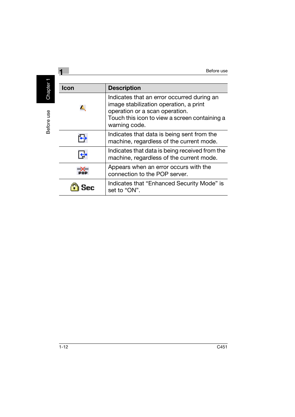 Konica Minolta bizhub C451 User Manual | Page 21 / 164