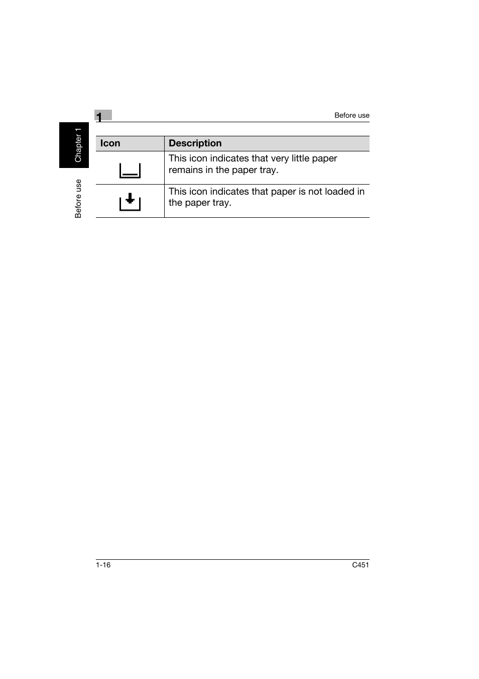 Konica Minolta bizhub C451 User Manual | Page 25 / 164