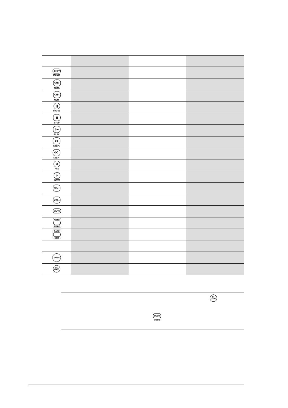 A.2.3 remote control functions in audio dj, A-6 asus digimatrix user handbook | Asus Digital Entertainment PC AB-V100 User Manual | Page 106 / 112