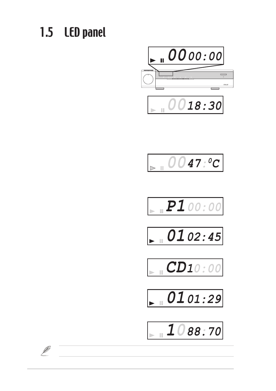 5 led panel | Asus Digital Entertainment PC AB-V100 User Manual | Page 18 / 112