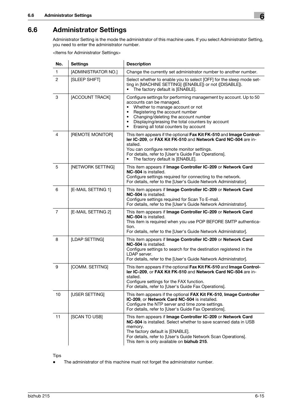 6 administrator settings, Administrator settings -15 | Konica Minolta Bizhub 215 User Manual | Page 102 / 138