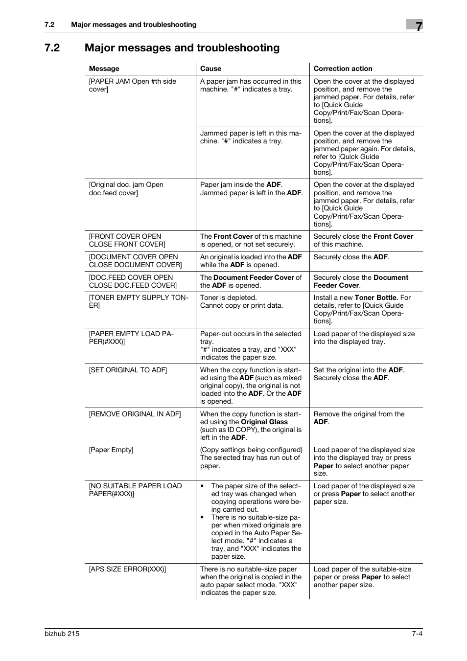 2 major messages and troubleshooting, Major messages and troubleshooting -4, P. 7-4 | Konica Minolta Bizhub 215 User Manual | Page 123 / 138