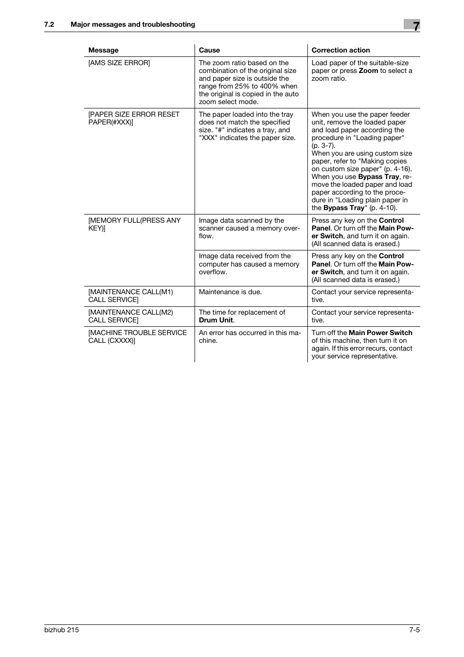 Konica Minolta Bizhub 215 User Manual | Page 124 / 138