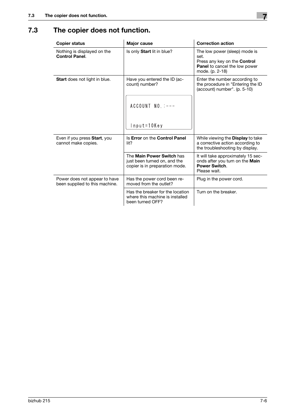 3 the copier does not function, The copier does not function -6 | Konica Minolta Bizhub 215 User Manual | Page 125 / 138