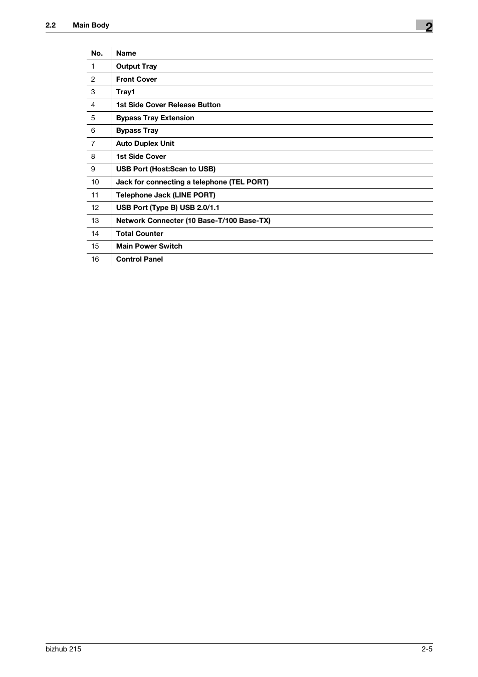 Konica Minolta Bizhub 215 User Manual | Page 14 / 138