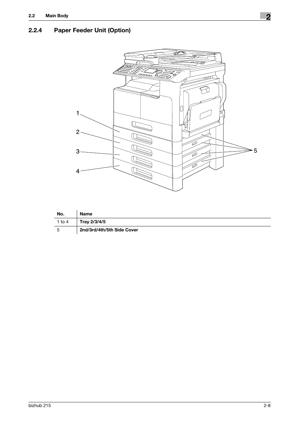 4 paper feeder unit (option), Paper feeder unit (option) -8 | Konica Minolta Bizhub 215 User Manual | Page 17 / 138