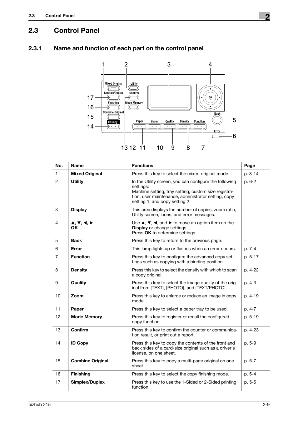 3 control panel, Control panel -9 | Konica Minolta Bizhub 215 User Manual | Page 18 / 138