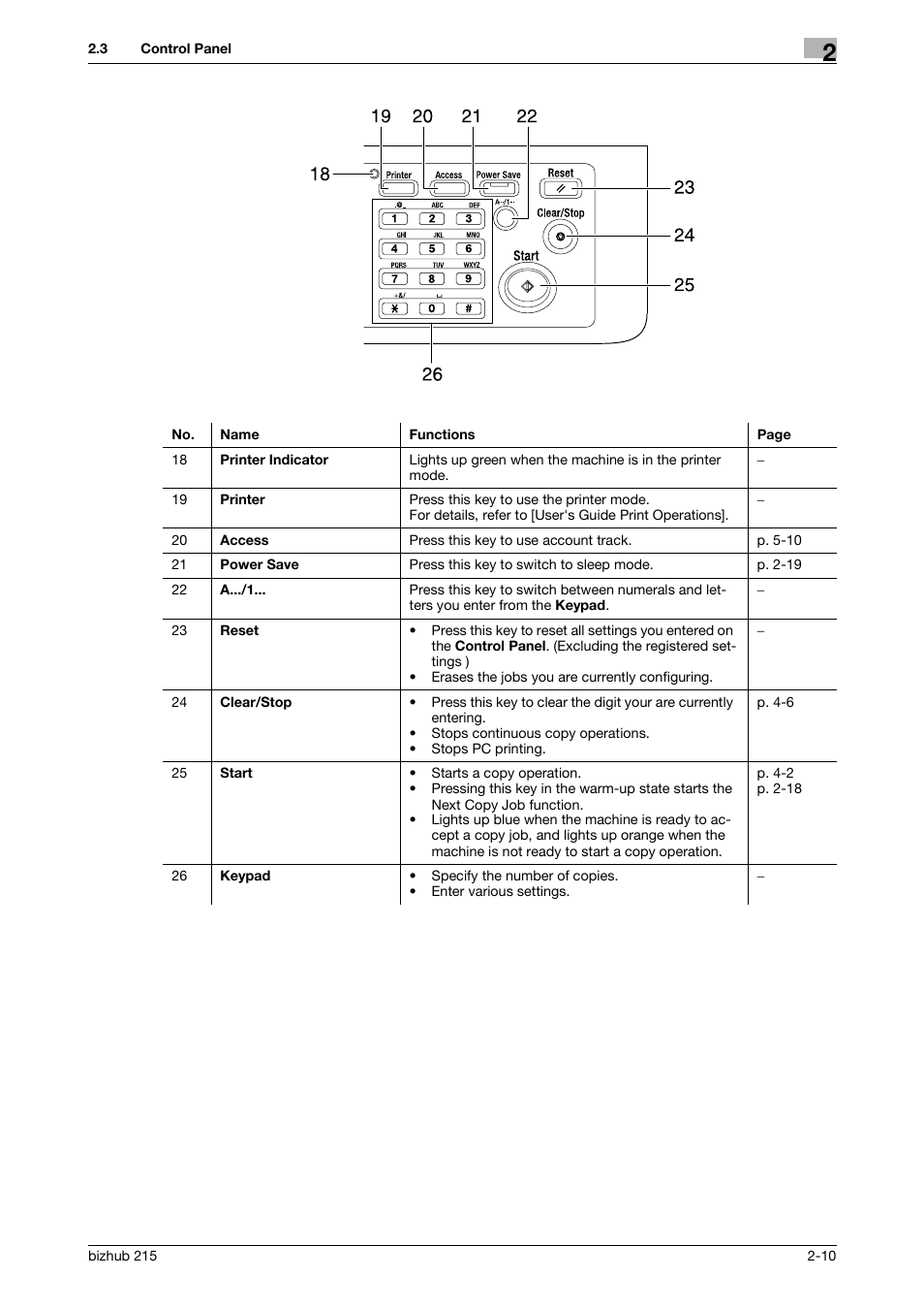 Konica Minolta Bizhub 215 User Manual | Page 19 / 138