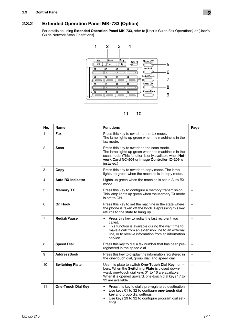 2 extended operation panel mk-733 (option), Extended operation panel mk-733 (option) -11 | Konica Minolta Bizhub 215 User Manual | Page 20 / 138