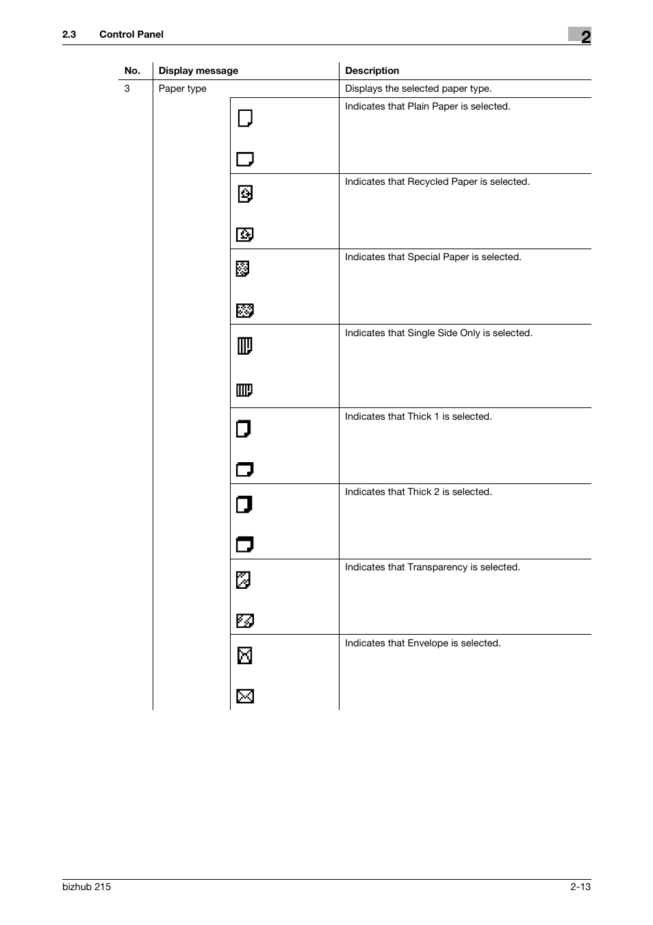 Konica Minolta Bizhub 215 User Manual | Page 22 / 138