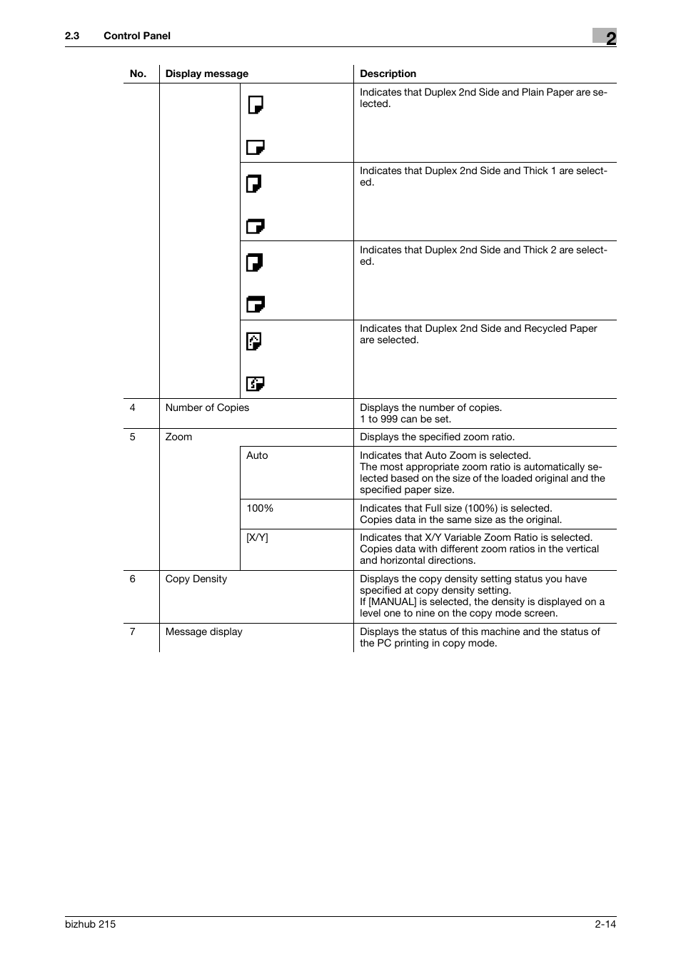 Konica Minolta Bizhub 215 User Manual | Page 23 / 138