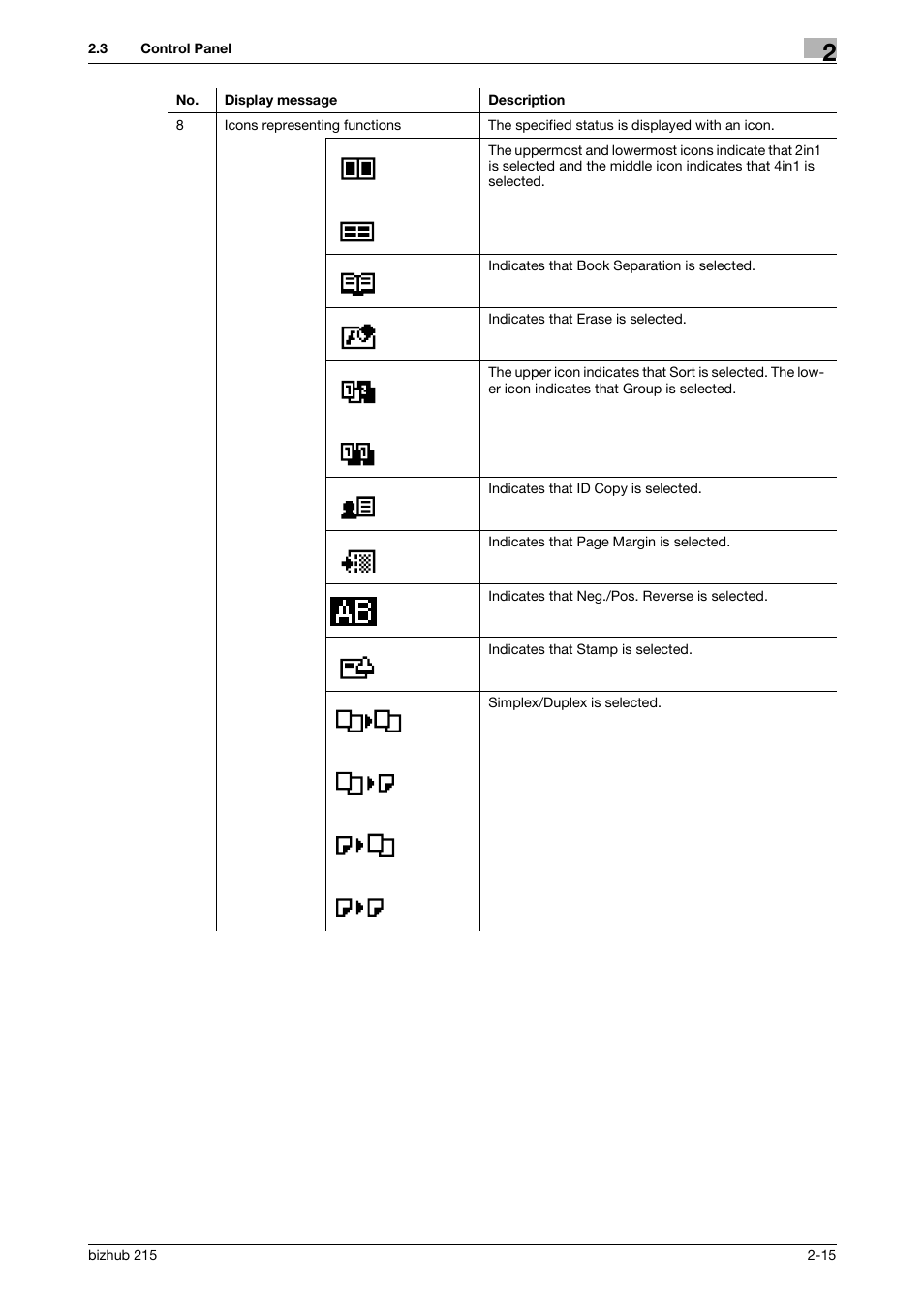 Konica Minolta Bizhub 215 User Manual | Page 24 / 138