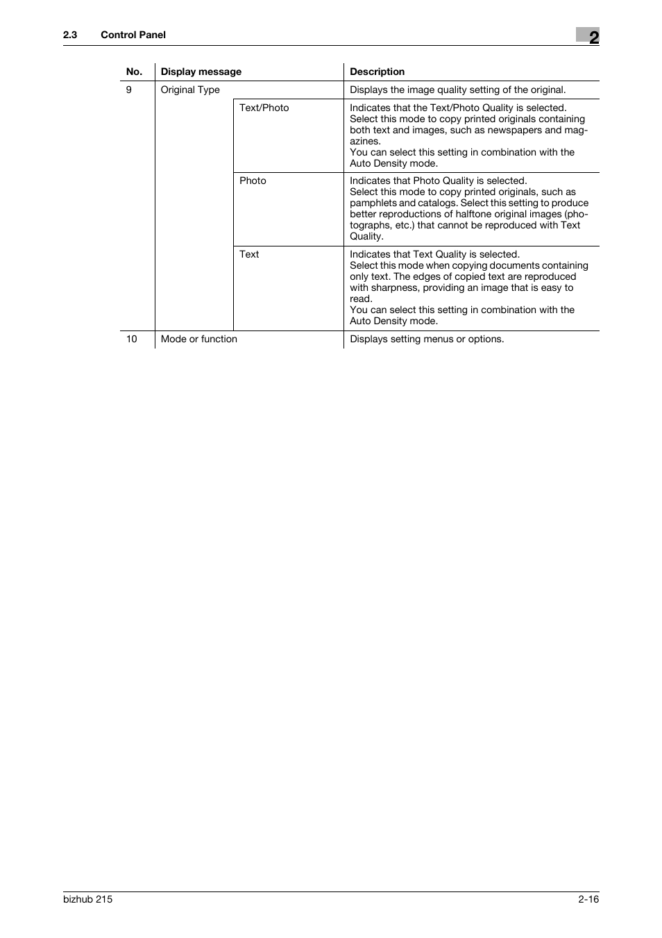 Konica Minolta Bizhub 215 User Manual | Page 25 / 138