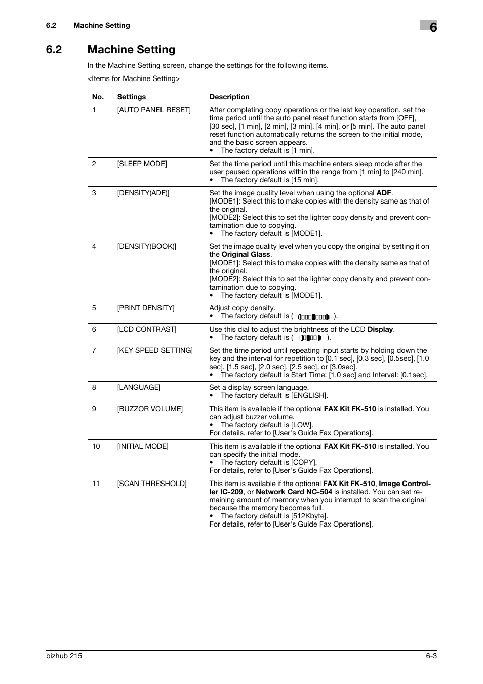 2 machine setting, Machine setting -3 | Konica Minolta Bizhub 215 User Manual | Page 90 / 138