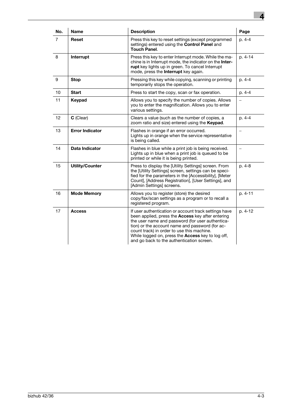 Konica Minolta bizhub 42 User Manual | Page 29 / 109